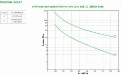 APC Back-UPS Pro 1500VA 865W, 6x Schuko