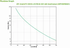 APC Smart-UPS 1000VA LCD RM 2U 230V with SmartConnect