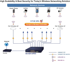 Planet 8-Port 10 100 1000T 802.3at PoE 2-Port 10 100 1000T 2-Port 100 1000X SFP Managed Switch