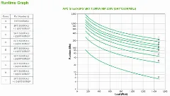 APC Smart-UPS SRT 1500VA 1500W 230V RackMount (Double Conversion Online)