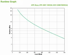APC Easy UPS SMV 700W 1000VA 230V