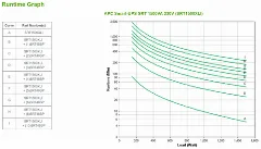 APC Smart-UPS SRT 1500VA 1500W 230V Tower (Double Conversion Online)