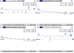 MikroTik MMCX-RPSMA pigtail