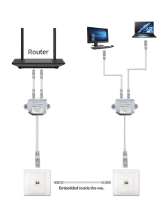 Gembird LAN port combiner splitter, FTP