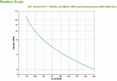 APC Smart-UPS C 1500VA LCD RM 2U 230V with SmartConnect