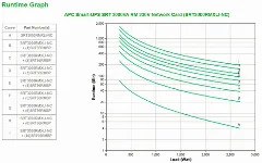 APC Smart-UPS SRT 3000VA RM 230V Network Card