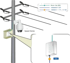 Planet Gigabit High Power over Ethernet Splitter