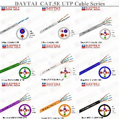 NaviaTec Cat5e FTP Stranded, 24AWG, Copper 305m