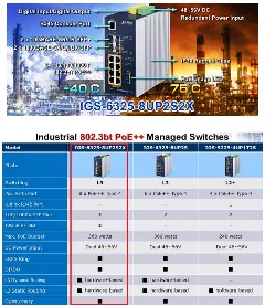 Planet Industrial L3 8-Port 10 100 1000T 802.3bt PoE 2-Port 1G 2.5G SFP 2-Port 10G SFP Managed Ethernet Switch