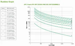 icecat: APC SRT2200RMXLI