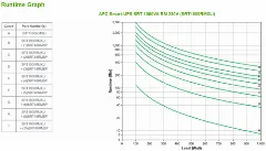APC Smart-UPS SRT 1000VA 230V Rackmount (Double Conversion Online)
