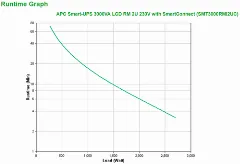 APC Smart-UPS 3000VA 2700W LCD RM 2U 230V with SmartConnect
