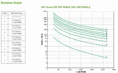 APC Smart-UPS SRT 3000VA 230V (Double Conversion Online)