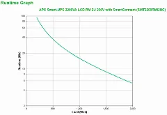 APC Smart-UPS 2200VA LCD RM 2U 230V with SmartConnect