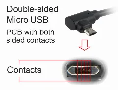 Gembird Double-sided right angle Micro-USB cable, 1.8 m, blister