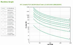 APC Smart-UPS X 2200VA Rack 4U Tower LCD