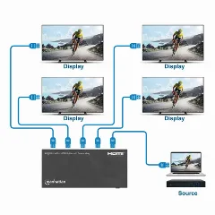 Manhattan HDMI splitter 4K@60Hz 4-Port