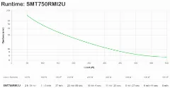 icecat: APC SMT750RMI2U