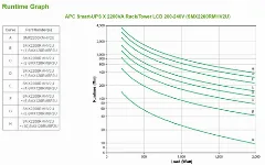APC Smart-UPS X 2200VA Rack Tower LCD