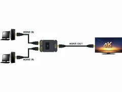 Sandberg HDMI 2.0 Switch 2ways 2-1 4K60