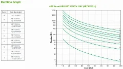 APC Smart-UPS SRT 1000VA 230V Tower (Double Conversion Online)