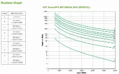 APC Smart-UPS SRT 6000Va 6000W 230V