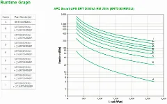 APC Smart-UPS SRT 3000VA 2700W RM 230V