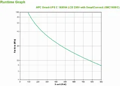 APC Smart-UPS C 1500VA 900W LCD 230V with SmartConnect