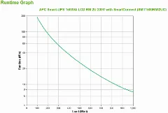APC Smart-UPS 1500VA LCD RM 2U 230V with SmartConnect