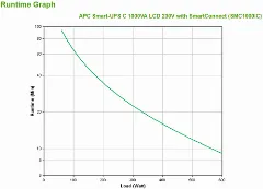 APC Smart-UPS C 1000VA LCD 230V with SmartConnect