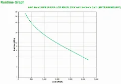 APC Smart-UPS 3000VA 2700W LCD RM 2U 230V with Network Card