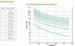 APC Smart-UPS Online 5000VA 230V Tower