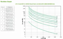 APC Smart-UPS X 3000VA Rack Tower LCD 2U