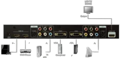 Transmedia HDMI Media Switcher
