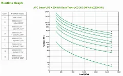 APC Smart-UPS X 3000VA Rack 4U Tower LCD