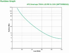 APC Smart-UPS 750VA LCD RM 2U 230V with SmartConnect
