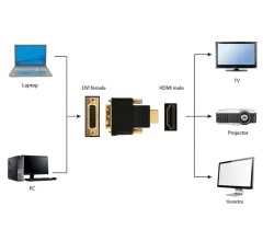Gembird HDMI to DVI adapter, DVI-female