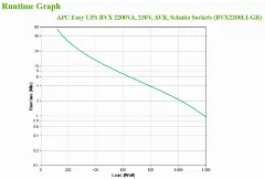APC Easy UPS, 2200VA, Tower, 230V, 4x CEE 7 3 Schuko outlets, AVR
