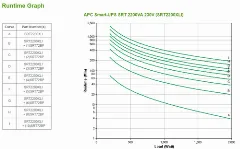 APC Smart-UPS SRT 2200VA 230V