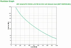 APC Smart-UPS 1500VA LCD RM 2U 230V with Network Card