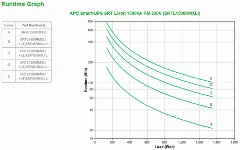 APC Smart-UPS SRT Li-Ion 1500VA RM 230V