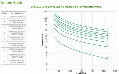 APC Smart-UPS SRT 3000VA RM 208 230V IEC
