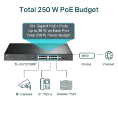 TP-Link 18-Port Gigabit Rackmount PoE Switch with 16 PoE 2 x Combo