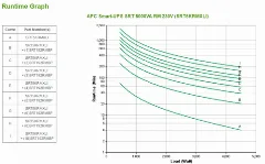 APC Smart-UPS Online 5000VA 230V 3U Rackmount