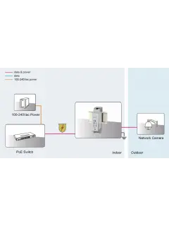 MaxLink DIN rail PoE surge protector, 1Gbit, PoE support