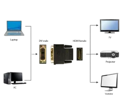 Gembird HDMI to DVI adapter, HDMI-female