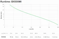 APC BX500MI Back-UPS 300W 500VA with AVR