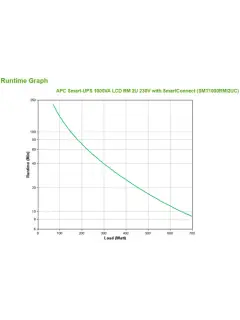 APC Smart-UPS 1000VA LCD RM 2U 230V with SmartConnect