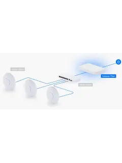 Ubiquiti Gateway Fiber Desktop 10G independent gateway with integrated 4-port 2.5 GbE switch