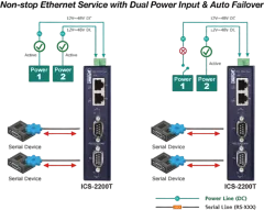 Planet Industrial 2-Port RS232 RS422 RS485 to 2x 100Mbps RJ45 Serial Device Server (-40~75C)